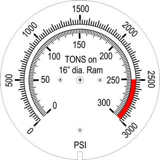 Custom pressure gauge face with force pressure and red zone
