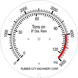 Custom force pressure gauge with red range
